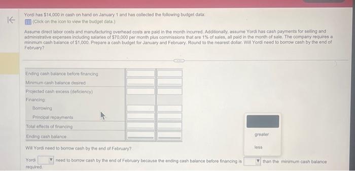 plus commissions that are 1% of sales, all paid in the month