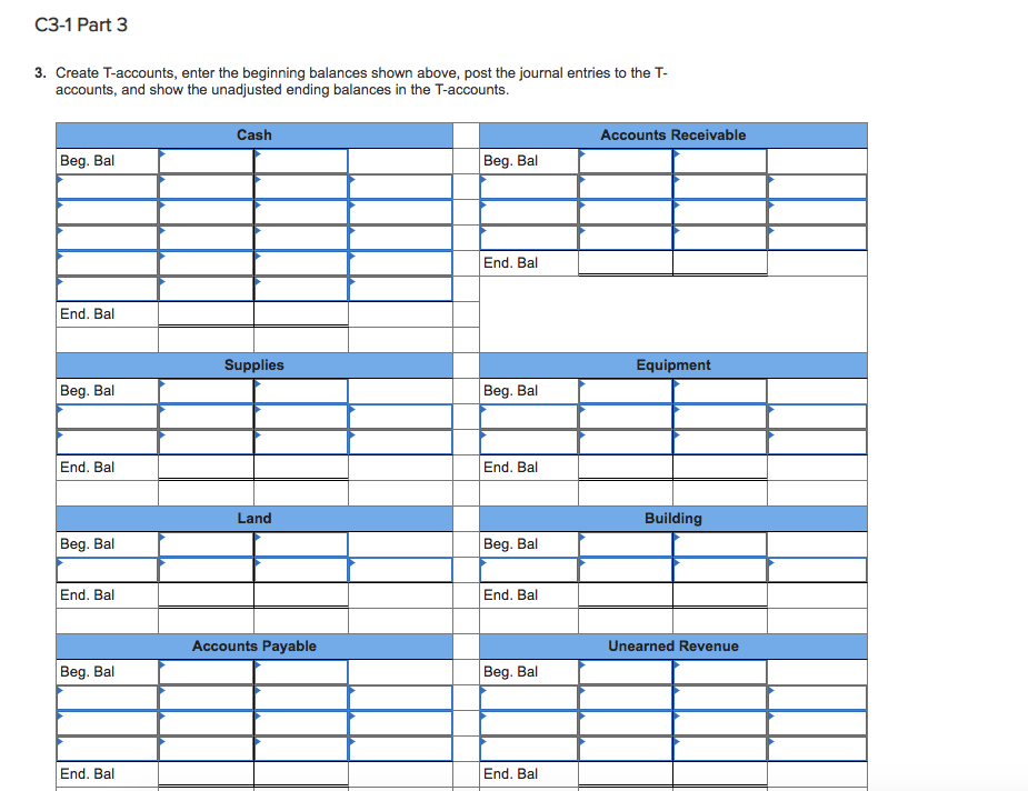 the start of January 2015, VGC's income statement accounts had zero balances