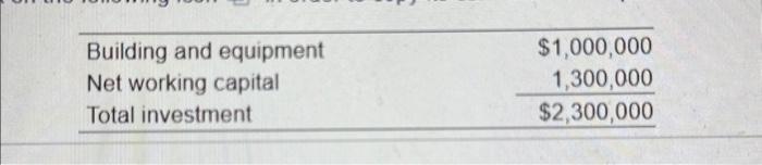 the investment in USD and IRR of investmnet in % Hermosa Components: