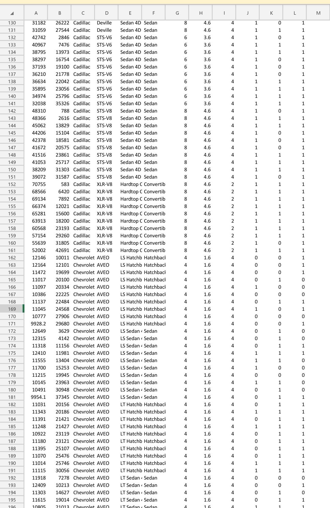 "Mileage". Plot Price as a function of mileage and add your regression