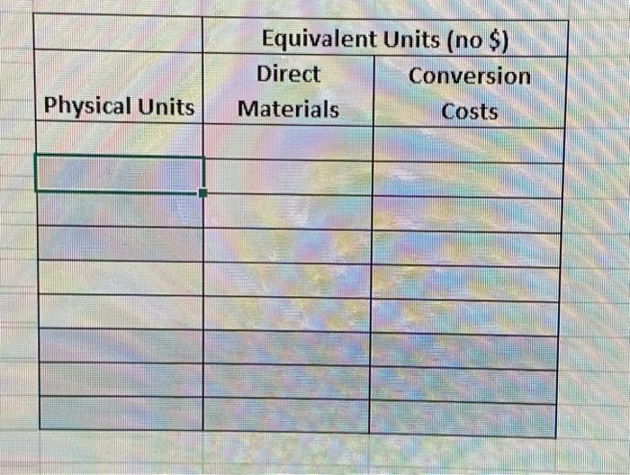 & 0 & 0 \\ \hline Started in Production in August &