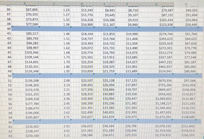 income, savings, cumulative savings, consumption, and real consumption (using a deflator). Then