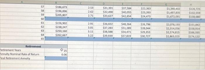 solve for the annuity during retirement years. For simplicity, ignoce taxes during
