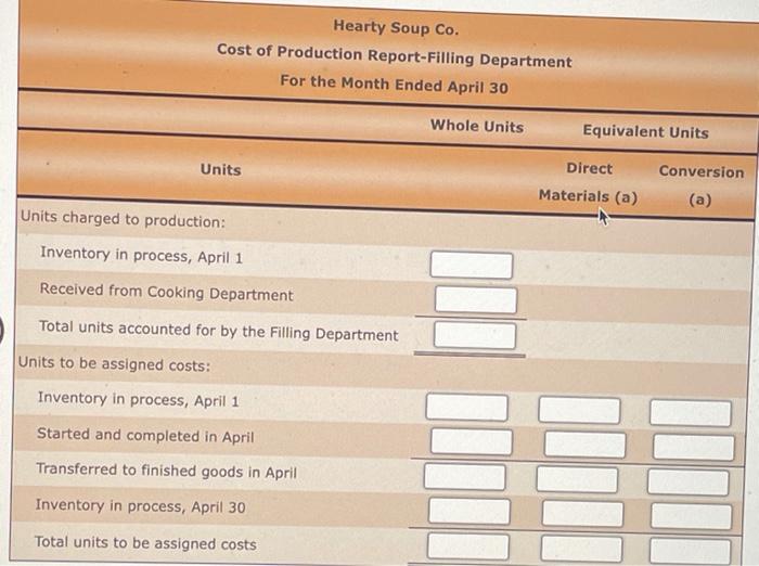 cost system to record the costs of processing soup, which requires the