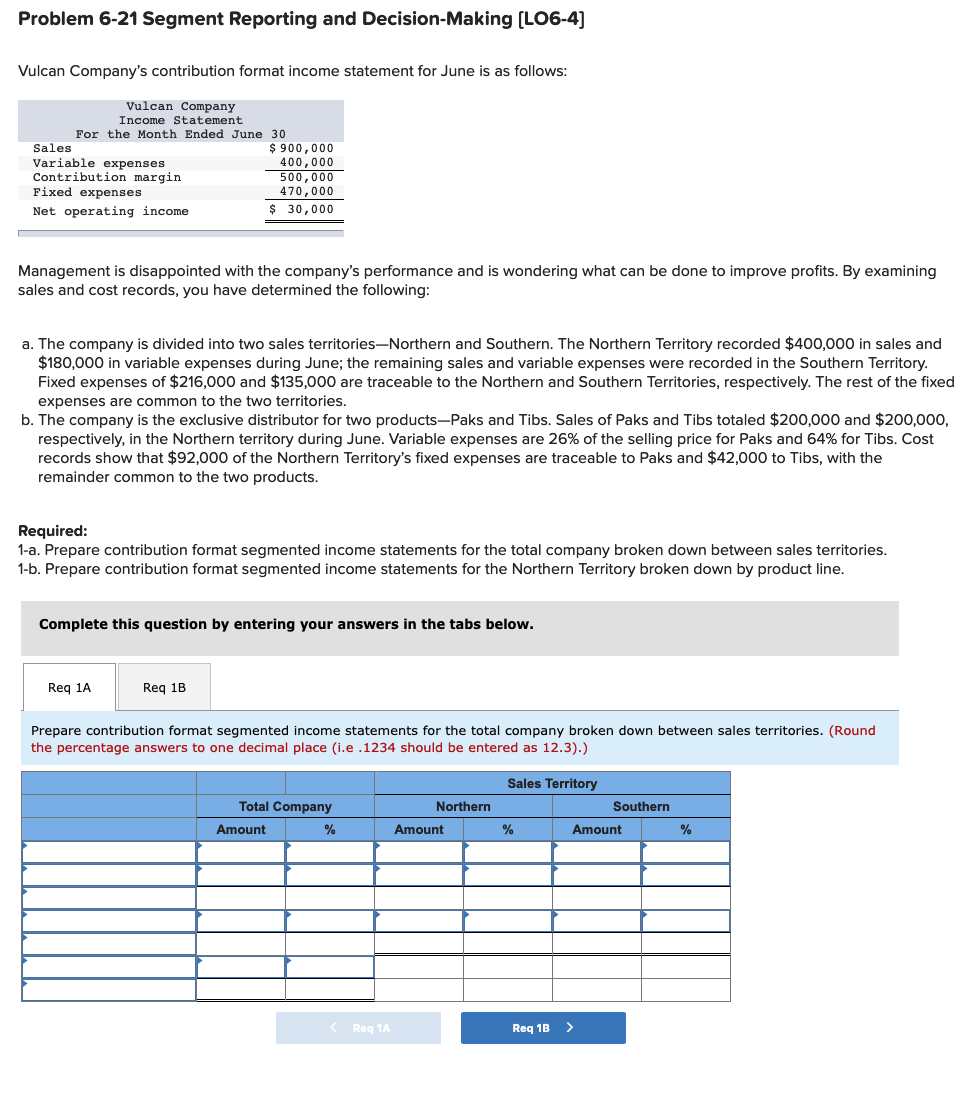 Company's first two years of operations, it reported absorption costing net operating