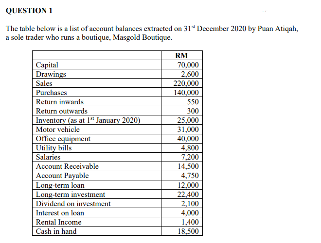 Balance as at 31st December 2020. 2. Prepare a Statement of Profit
