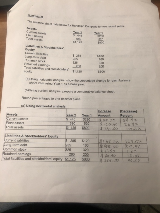  Question 25 The balance sheet data below for Randolph lance sheet