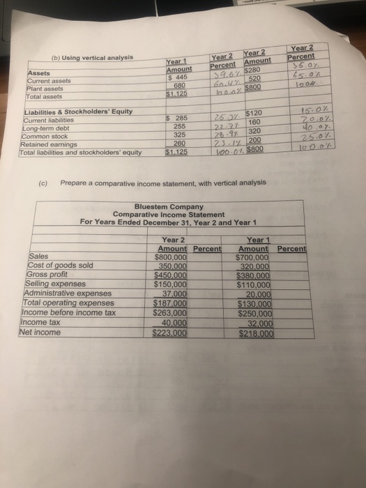 data below for Randolph Company for two recent years Assets Year 2