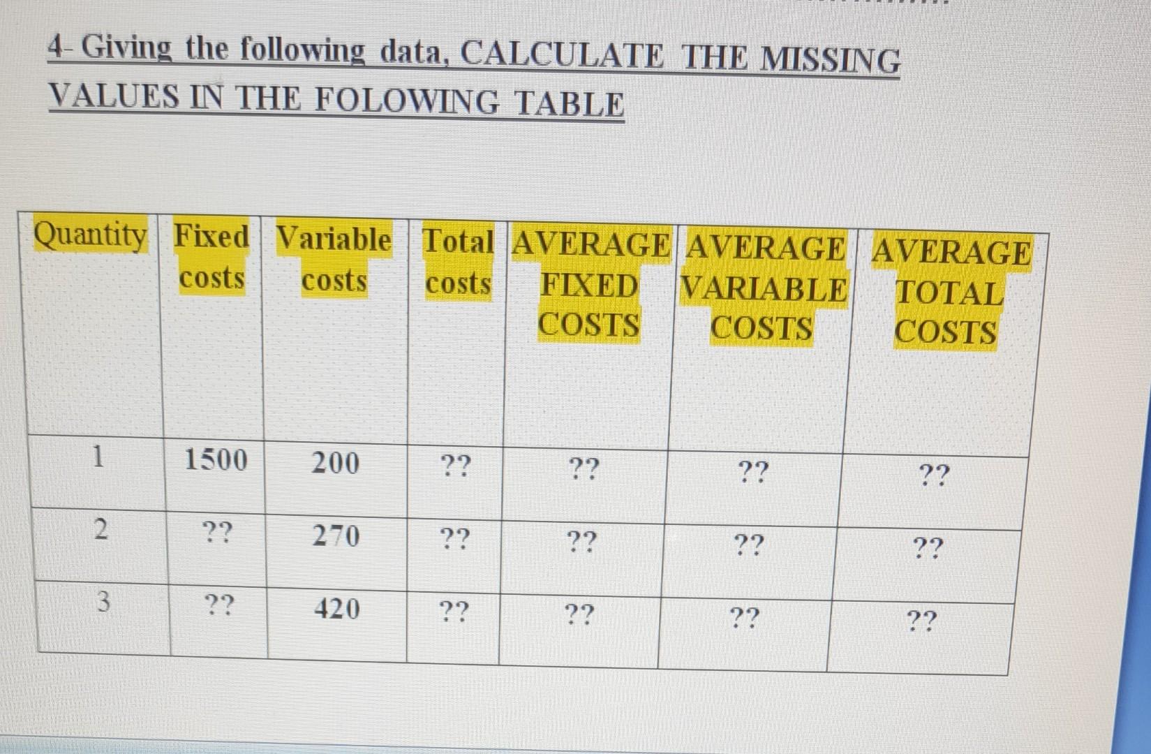 4- Giving the following data, CALCULATE THE MISSING VALUES IN THE