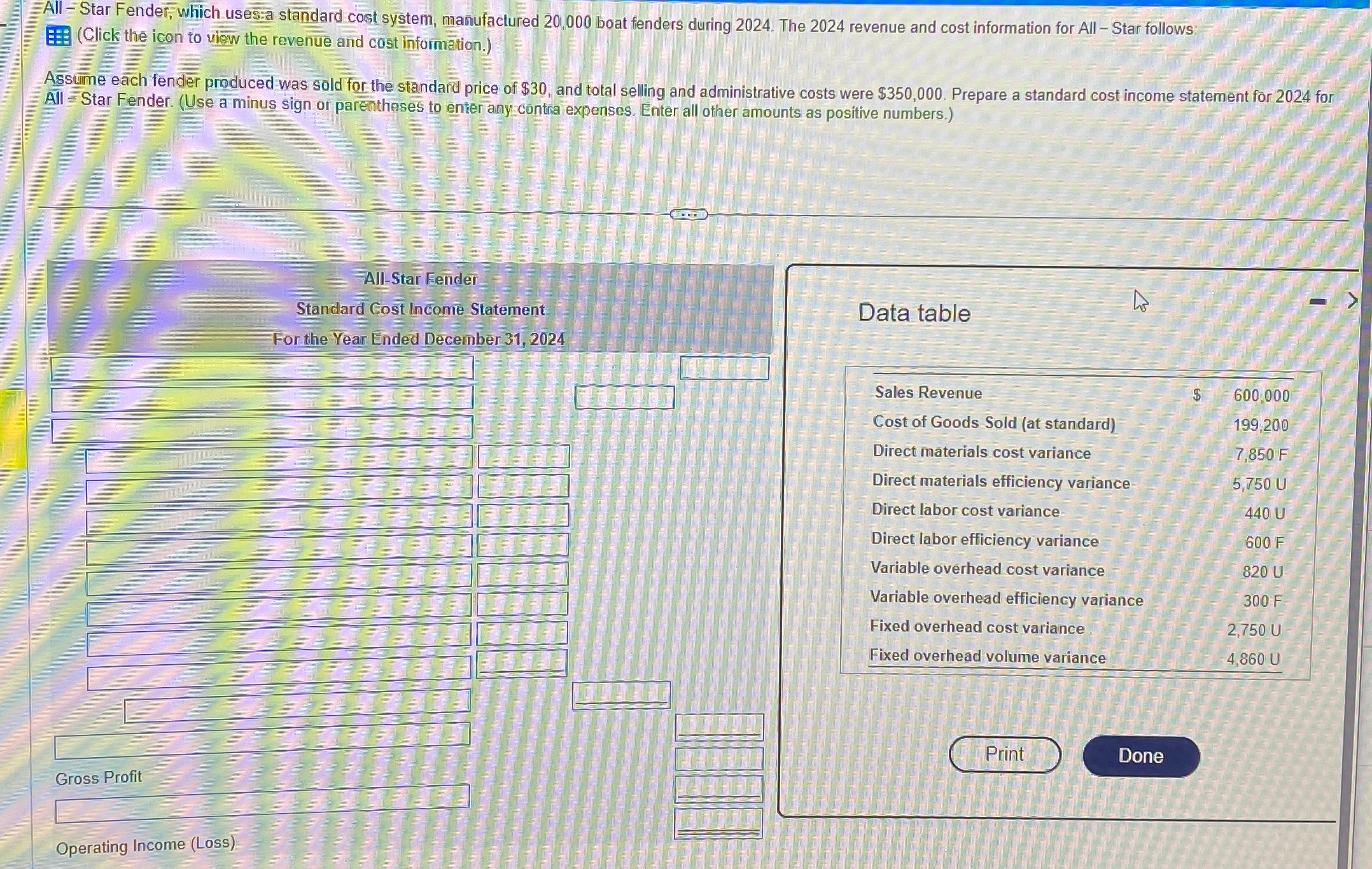  All - Star Fender, which uses a standard cost system, manufactured