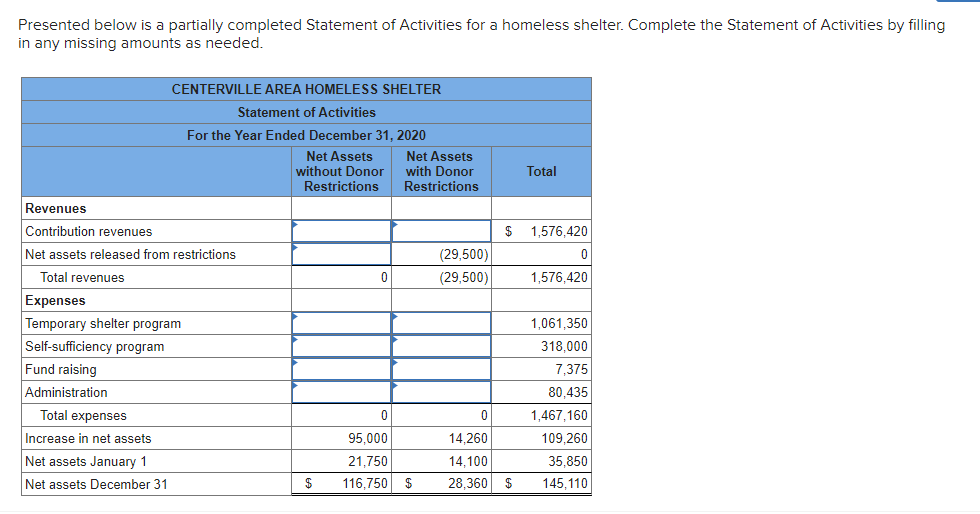 Presented below is a partially completed Stateme o Activities for a homeless