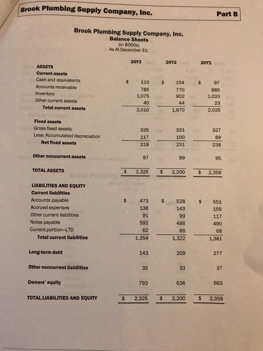 to Brook Plumbing's financing need in 20Y3? This is a single choice