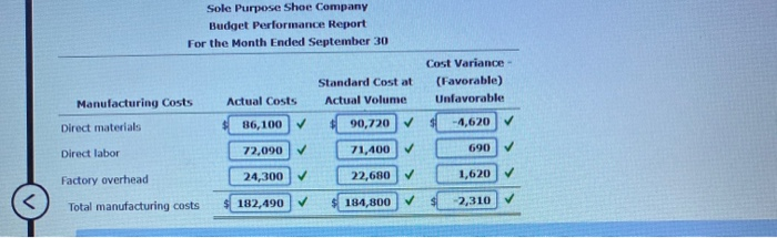 the past two months, and has compiled the following data for Sole