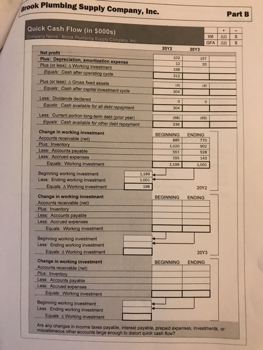 due to the 4.19 day increase in inventory days on hand tlays