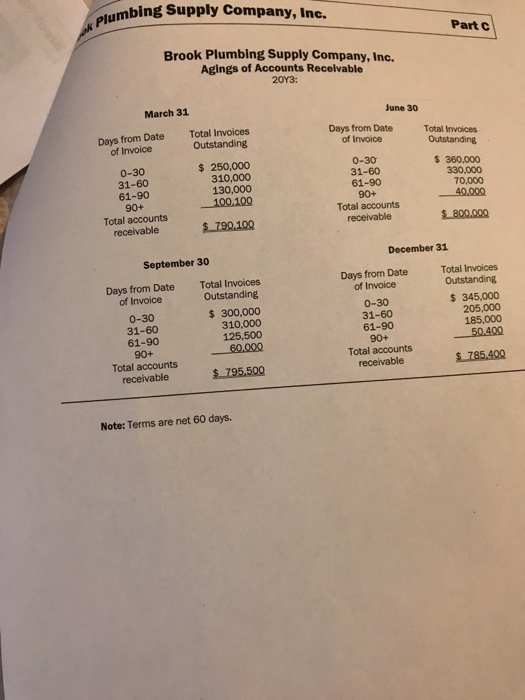 for dividend payments or owners' withdrawals O Change in amount of net