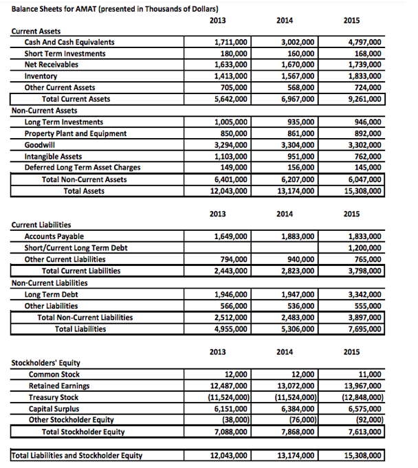 (presented in Thousands of Dollars) Total Revenue Cost of Goods Sold Gross