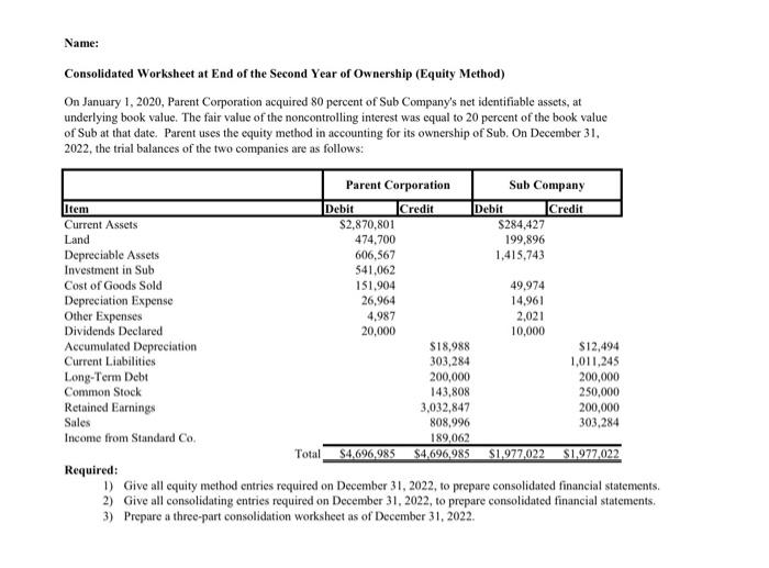  Requirement 1: Give all equity method entries required on December 31,