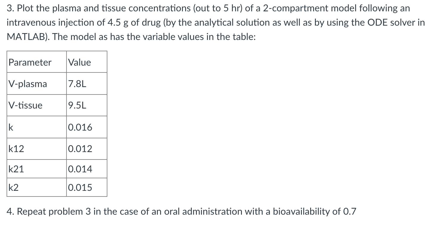  Please include MATLAB codes: 3. Plot the plasma and tissue concentrations