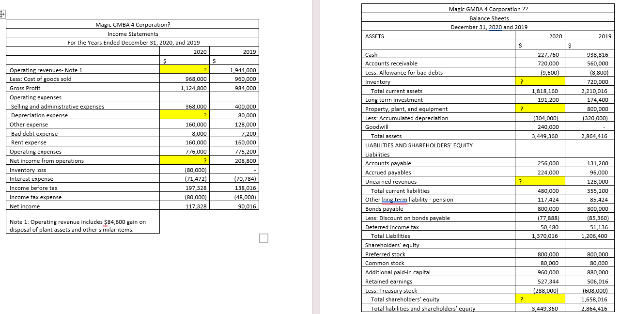  1. Complete the income statement for the year 2020. 2. Complete