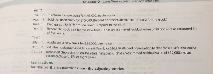 for fixed assets, including sale The following transactions and adjusting entries were