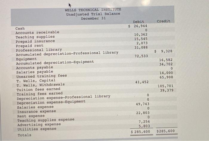 balance, and financial statements LO P1, P2, P3, P4, P6 The following