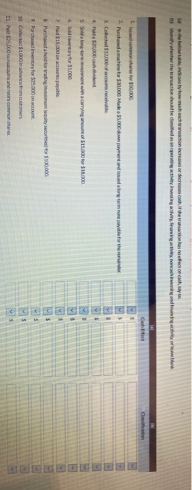  a) in the below table, indicate by how much eachtransaction increases
