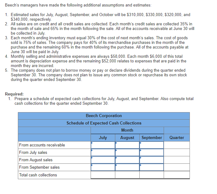 Is a merchandising company that is preparing a master budget for the