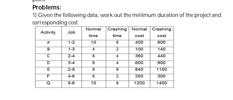 solve correctly, if you give an incorrect solution, you get downvote,