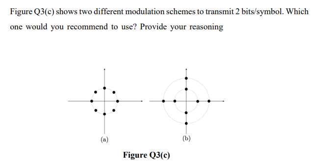 Figure Q3(c) shows two different modulation schemes to transmit 2 bits/symbol.