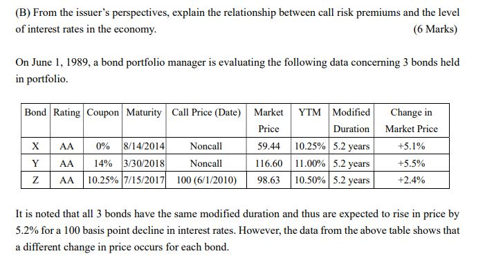 (B) From the issuer's perspectives, explain the relationship between call risk