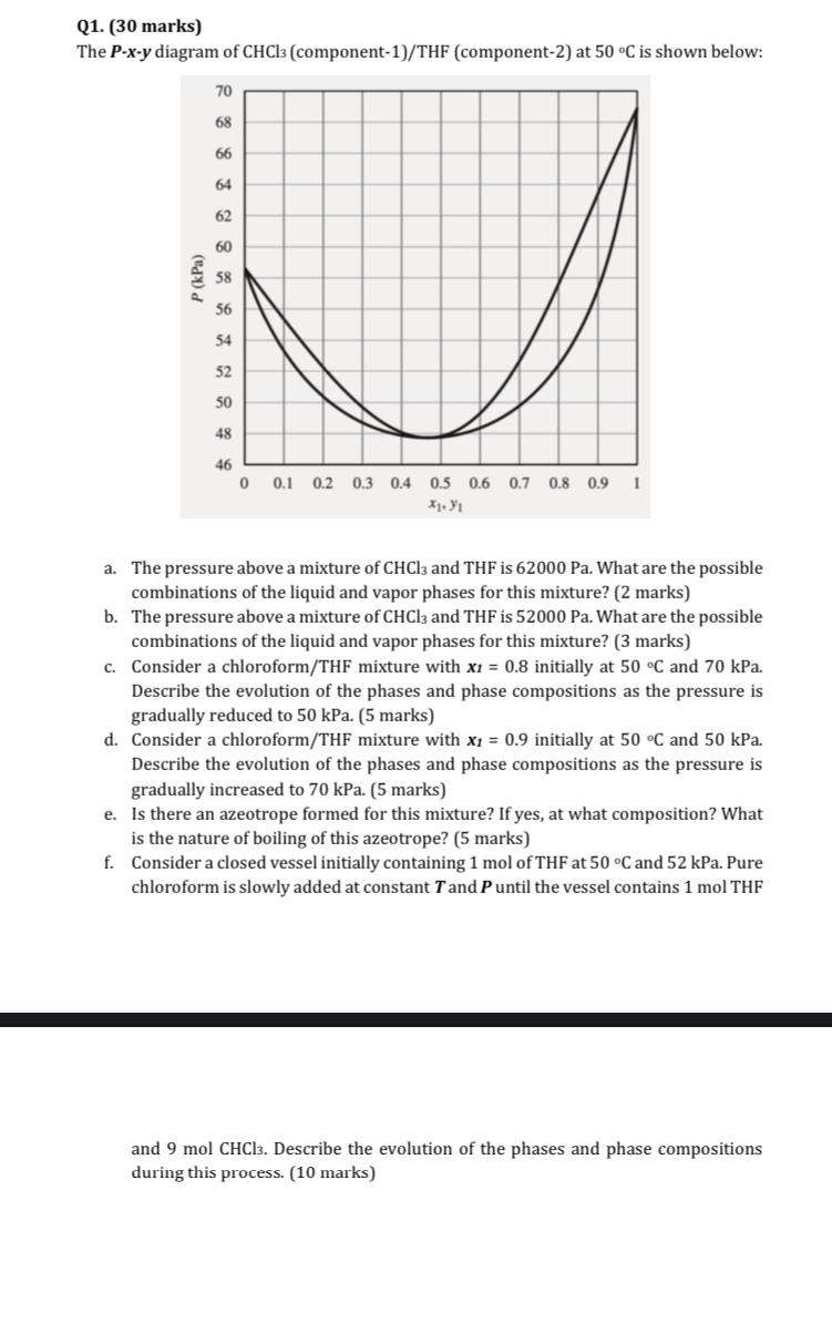  Q1.(30 marks) The P-x-y diagram of CHCl3(component-1)/THF (component-2) at 50C is