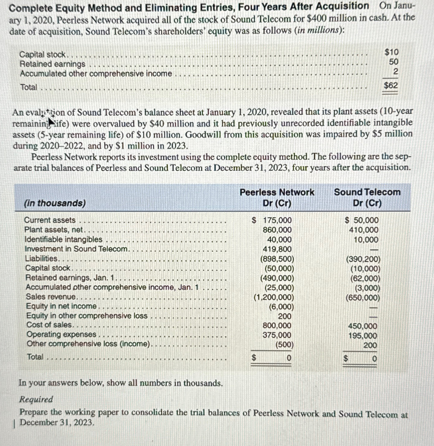  Complete Equity Method and Eliminating Entries, Four Years After Acquisition On