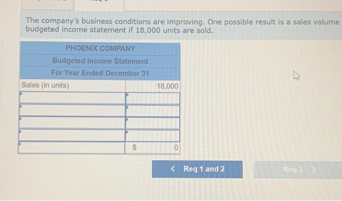of 15,000 units $ 3,300,000 PHOENIX COMPANY Fixed Budget Fon Year Ended