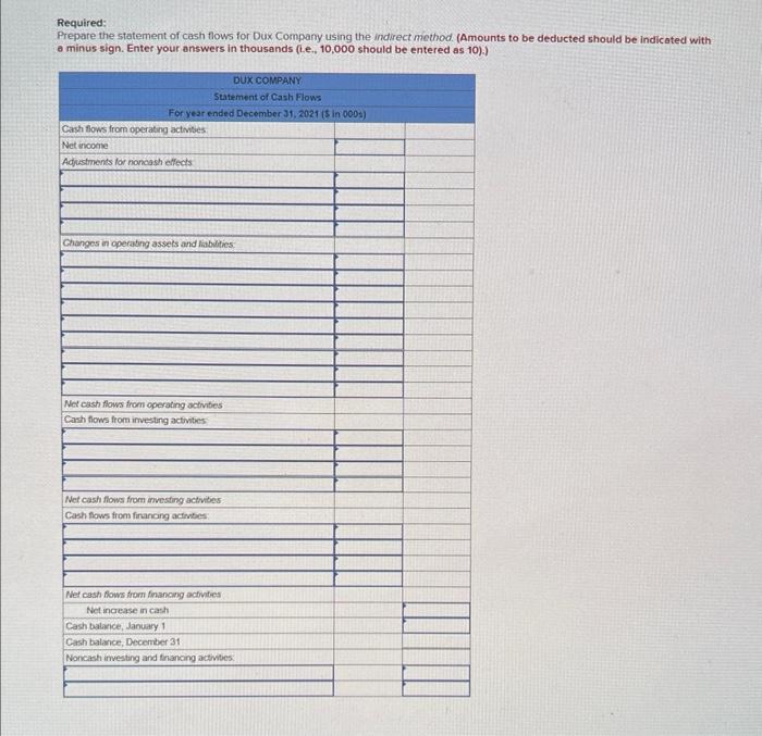of cash flows; indirect method [LO21-4, 21-8] The comporative balance sheets for