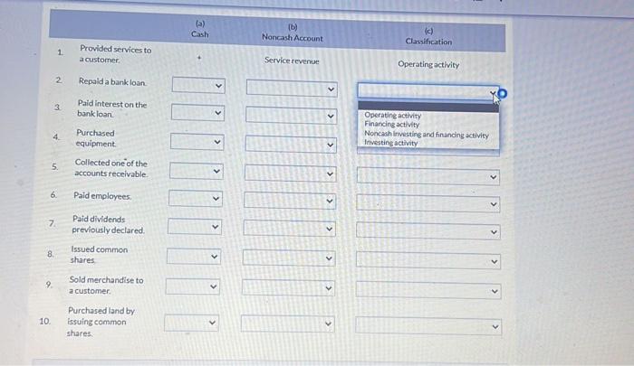 decreases (), or has no effect on cash; (b) what other account
