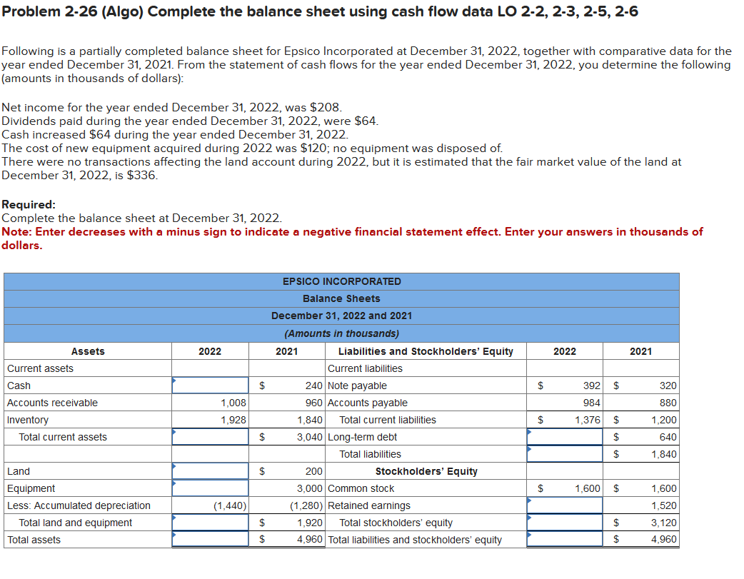  Problem 2-26(Algo) Complete the balance sheet using cash flow data LO
