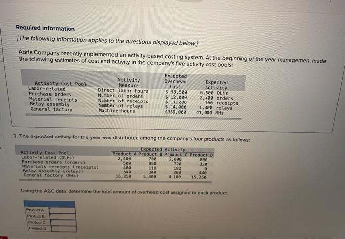 to the questions displayed below.) Adria Company recently implemented an activity-based costing