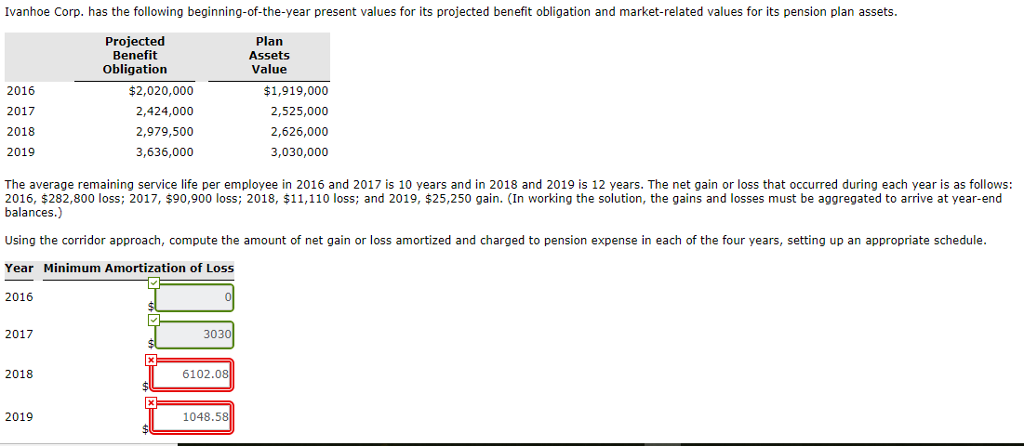 Ivanhoe Corp. has the following beginning-of-the-year present values for its projected