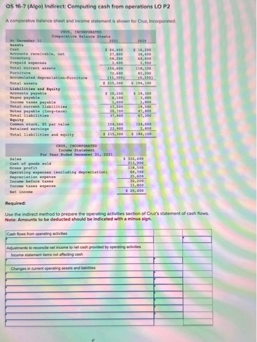 comparative balance sheet and income statement is shown for Cruz, Incorporated. At