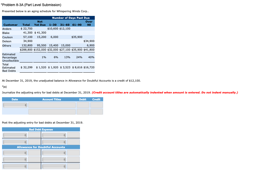 Problem 8-3A (Part Level Submission) Presented below is an aging schedule for