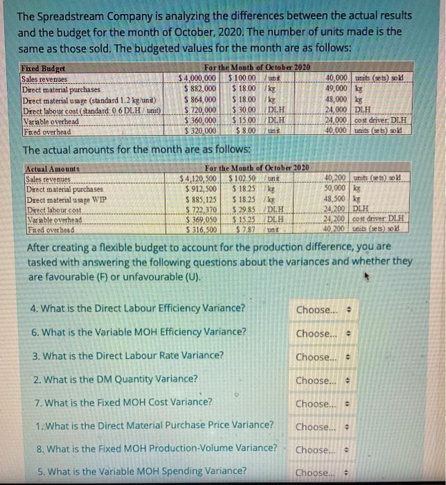  The Spreadstream Company is analyzing the differences between the actual results