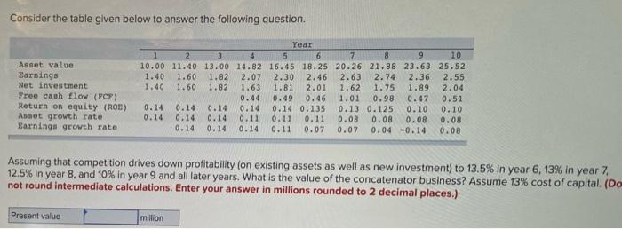 Consider the table given below to answer the following question. Asset