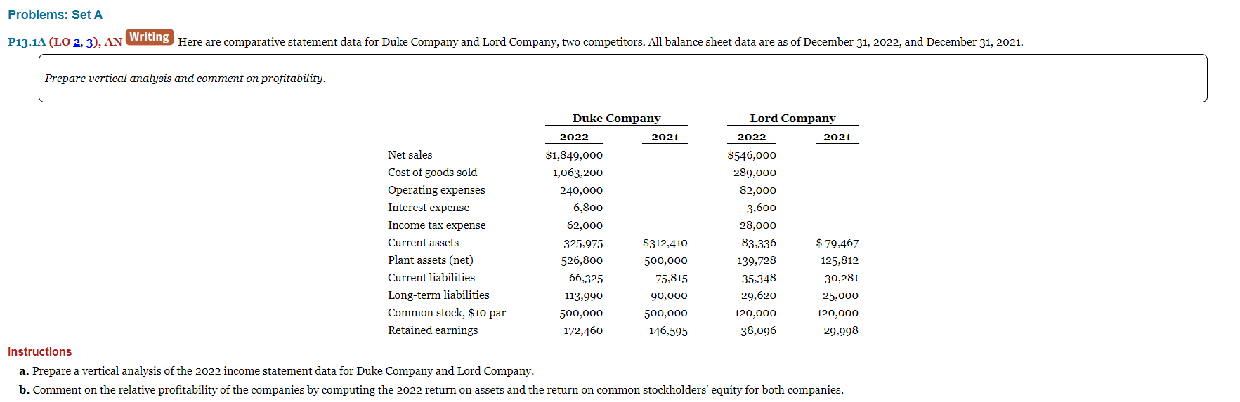  P13.1A (LO 2, 3), AN Here are comparative statement data for