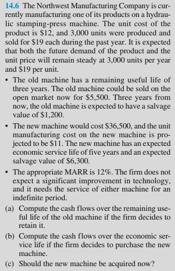additional information. The old stamping machine has been fully depreciated. For tax