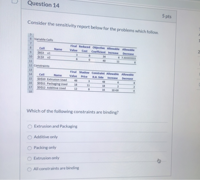  Question 14 5 pts Consider the sensitivity report below for the
