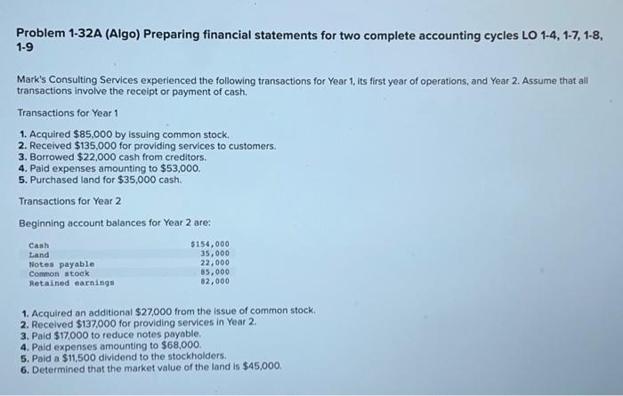  Problem 1-32A (Algo) Preparing financial statements for two complete accounting cycles