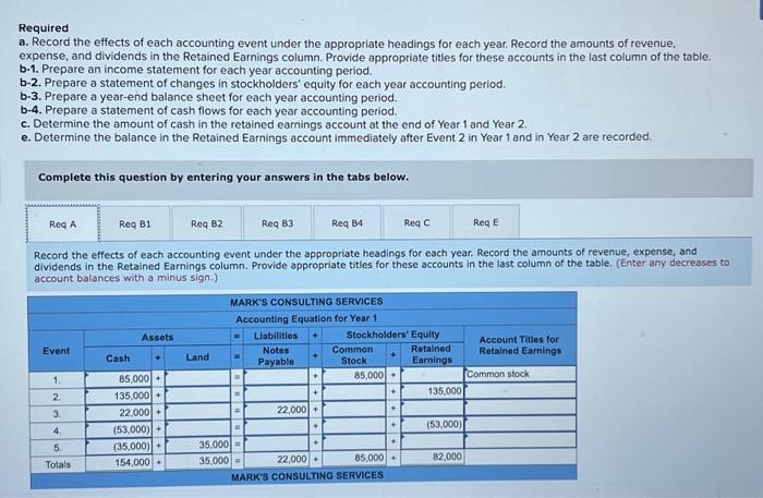 LO 1-4, 1-7, 1-8, 19 Mark's Consulting Services experienced the following transactions