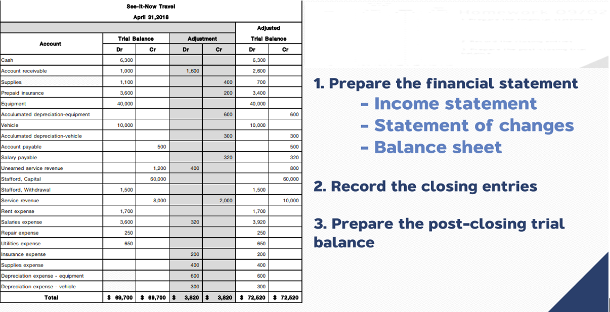 Could you please help me thank you so much!! Soo-It-Now Travel April
