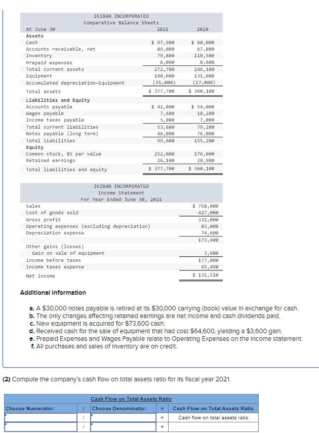  Additional Information a. A $30,000 notes payable is retired at Its