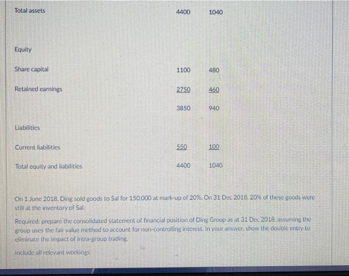 70% of the share capital of Sal on 1 April 2018. The